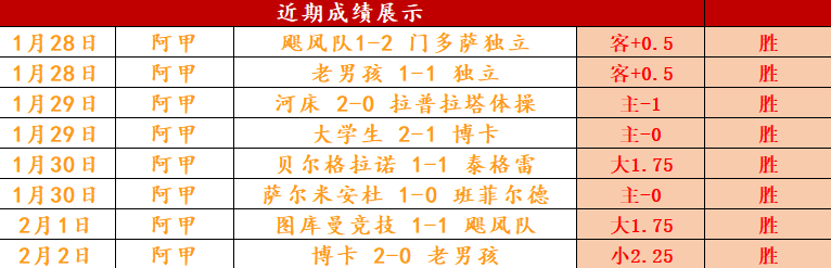 米蘭兩球逆,巴塞羅那點,球戰敗退,宾果彩票网,中国宾果彩票网官方,宾果彩票网官网,宾果彩票网首页