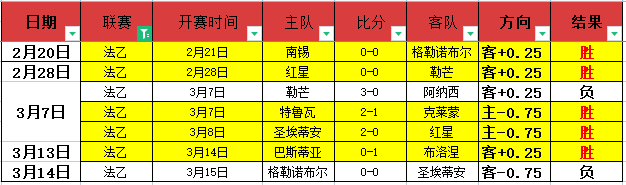 弗鲁米嫩塞,主场五连胜,预测,宾果彩票网,中国宾果彩票网官方,宾果彩票网官网,宾果彩票网首页